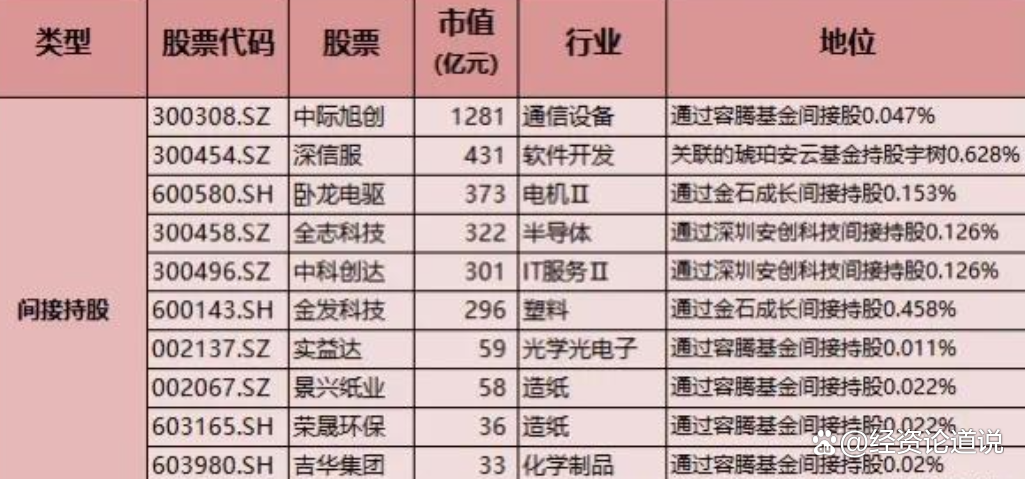宇树科技完成第一期上市辅导工作,多只概念股获资金关注