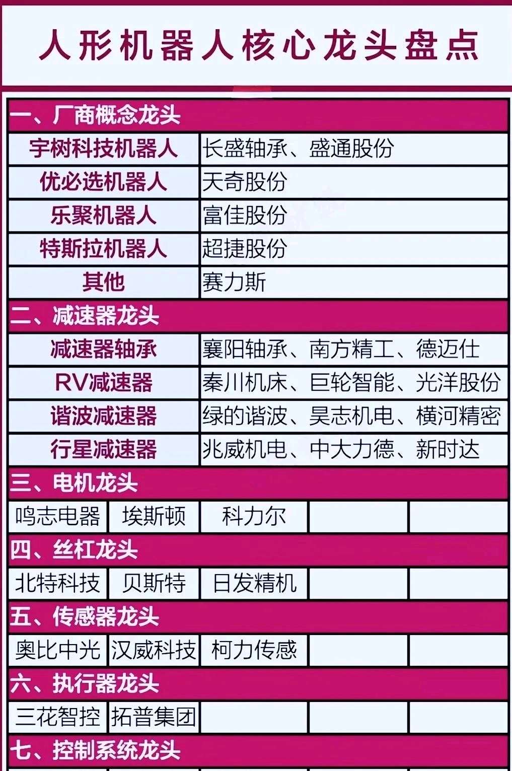 宇树科技完成第一期上市辅导工作,多只概念股获资金关注