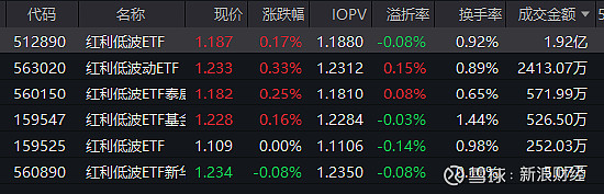 N马可波上午收盘涨145.38% 半日换手率57.89%