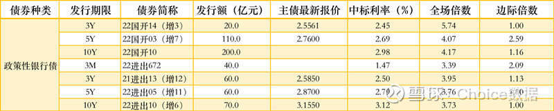 债市日报：10月22日