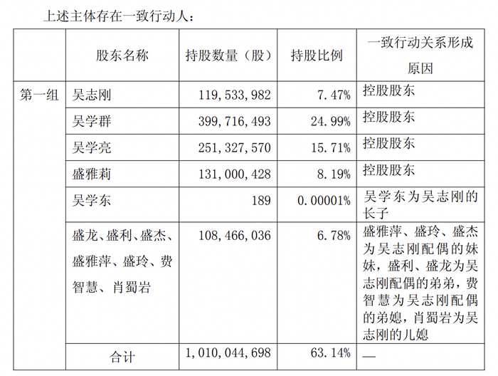 泰凌微:国家大基金拟减持公司不超2%股份