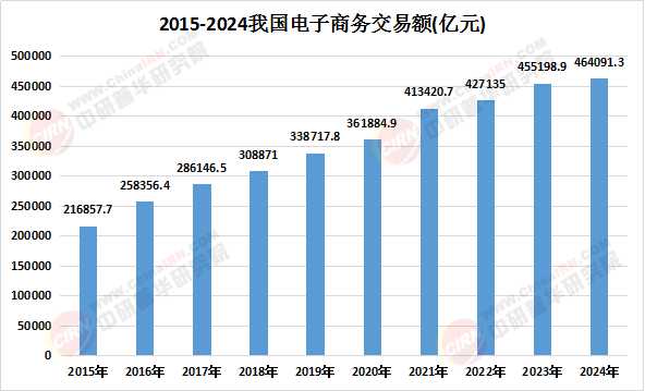 2025-2030年中国外贸行业:供应链重塑与竞争格局分析_人保伴您前行,人保护你周全