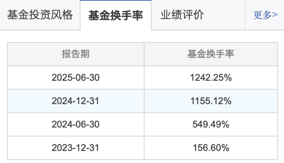 基金三季报拉开大幕!基金经理最新持仓浮出水面