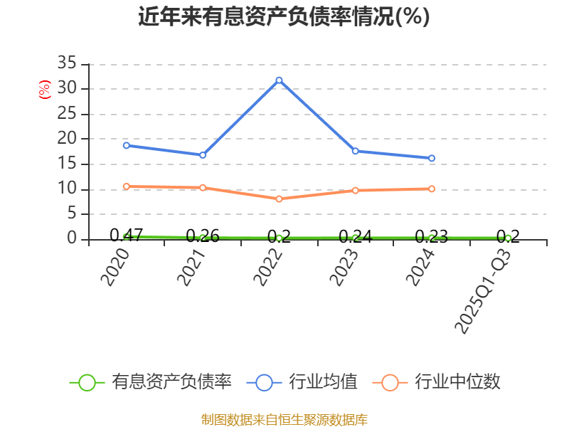 高争民爆:前三季度净利润同比增13.68% 拟10派0.7元