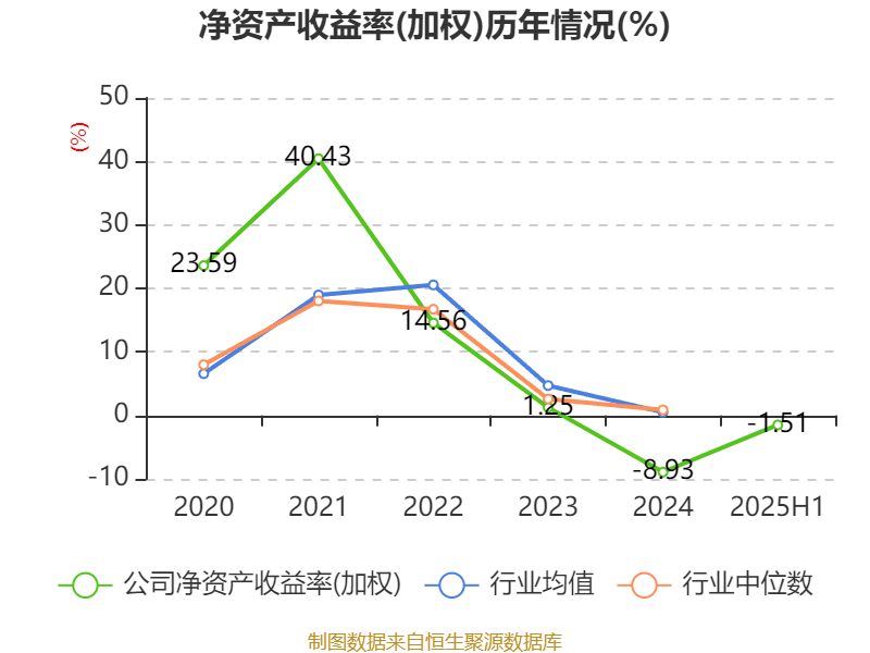 海科新源：与合肥乾锐签署20万吨原材料供货协议