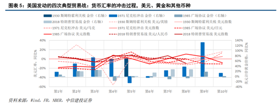 中信建投黄文涛:“新质生产力”首次纳入二十届四中全会的规划框架