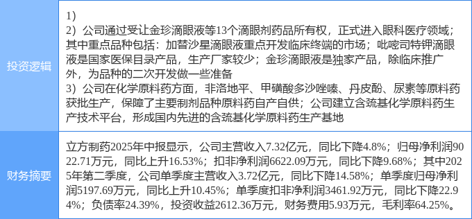 吉贝尔：化学原料药加替沙星上市申请获批