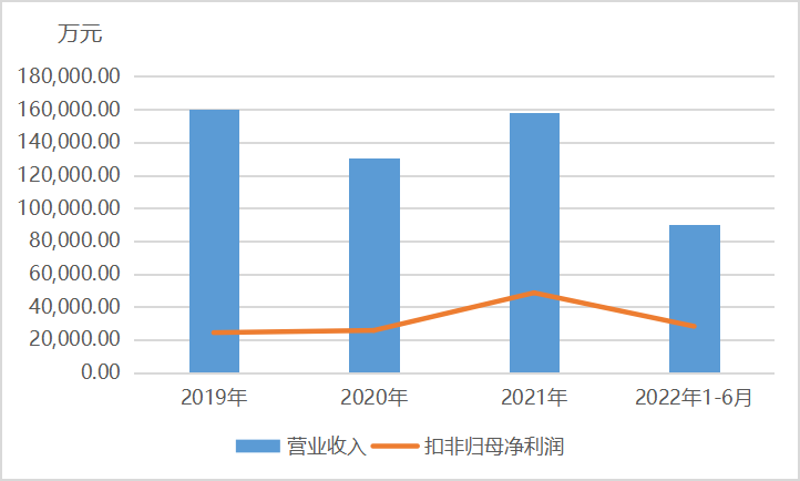 吉贝尔：化学原料药加替沙星上市申请获批