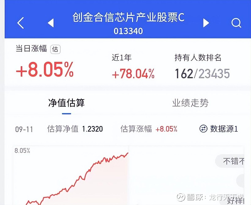 前三季冠军基金持仓出炉：聚焦CPO与芯片赛道