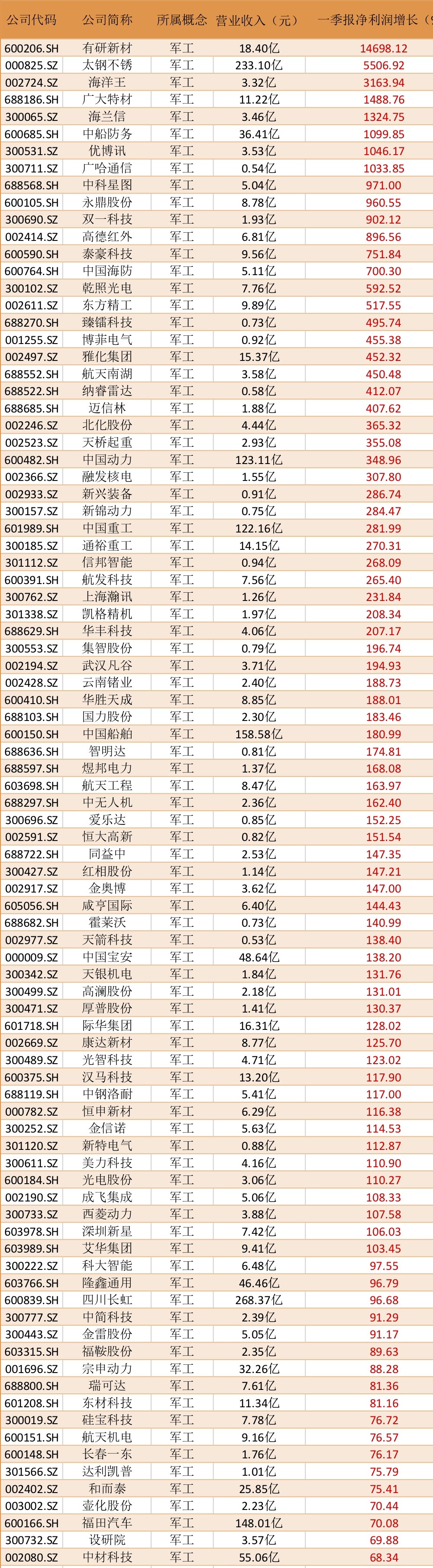 业绩喜人!芯片巨头,股价大涨!