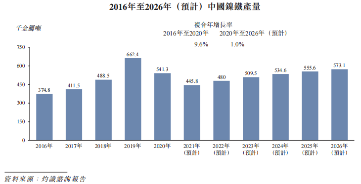今年前9个月四川动力电池产量达168.1吉瓦时