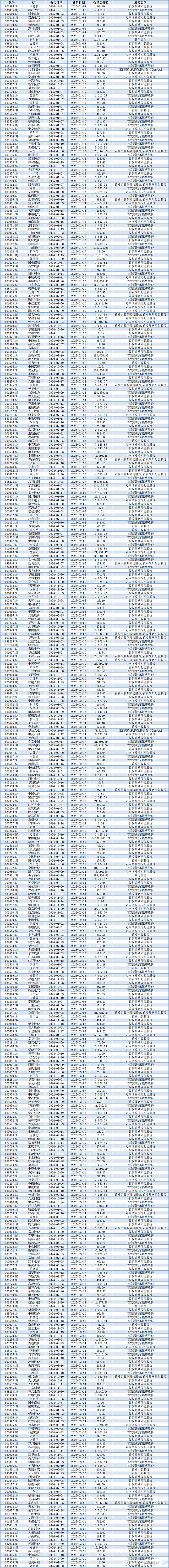 博科测试：2025年前三季度净利润约7798万元