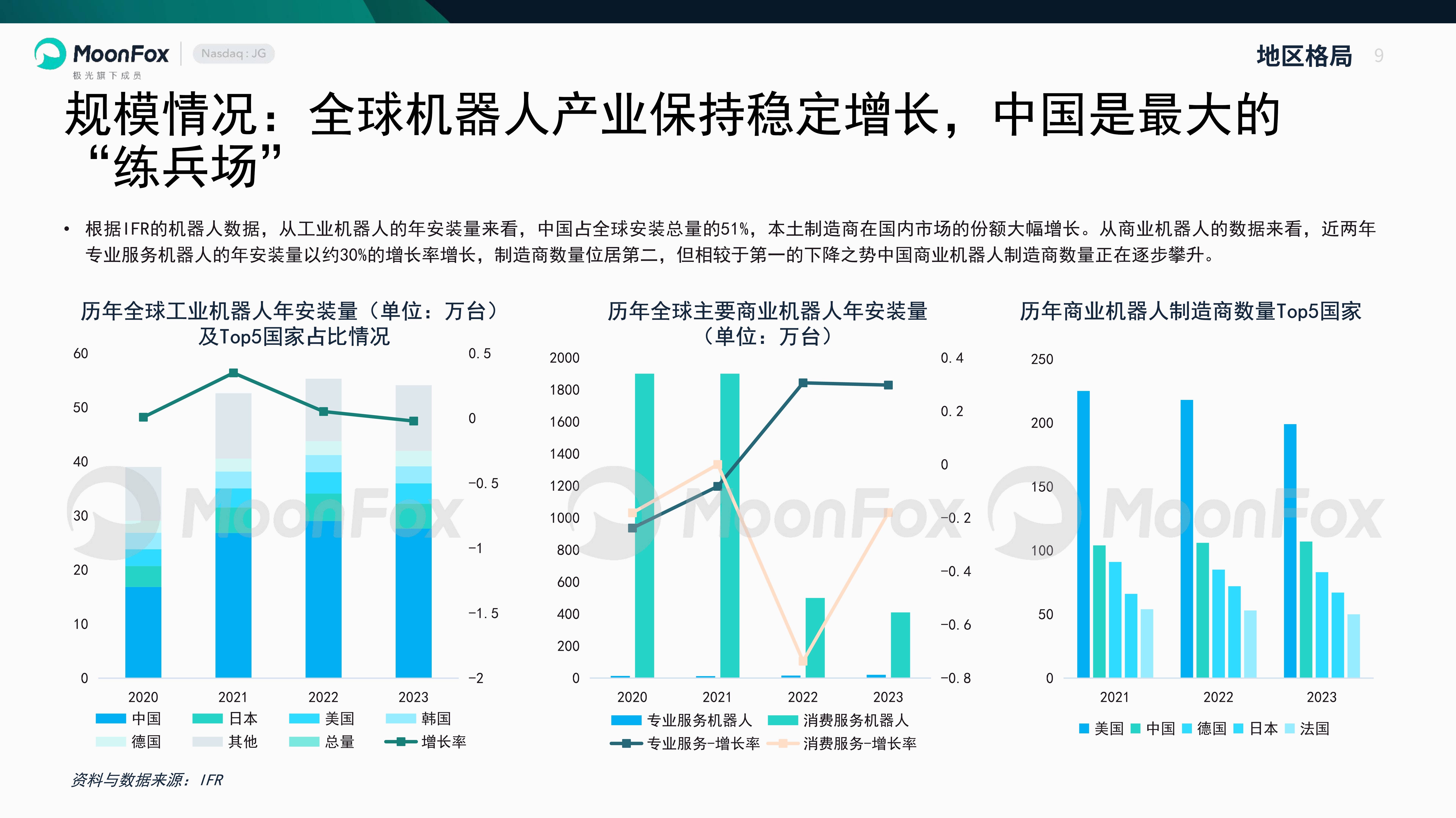 2025中国农业机械行业:智智能农机、农业机器人等高端装备具备良好投资价值_保险有温度,人保财险
