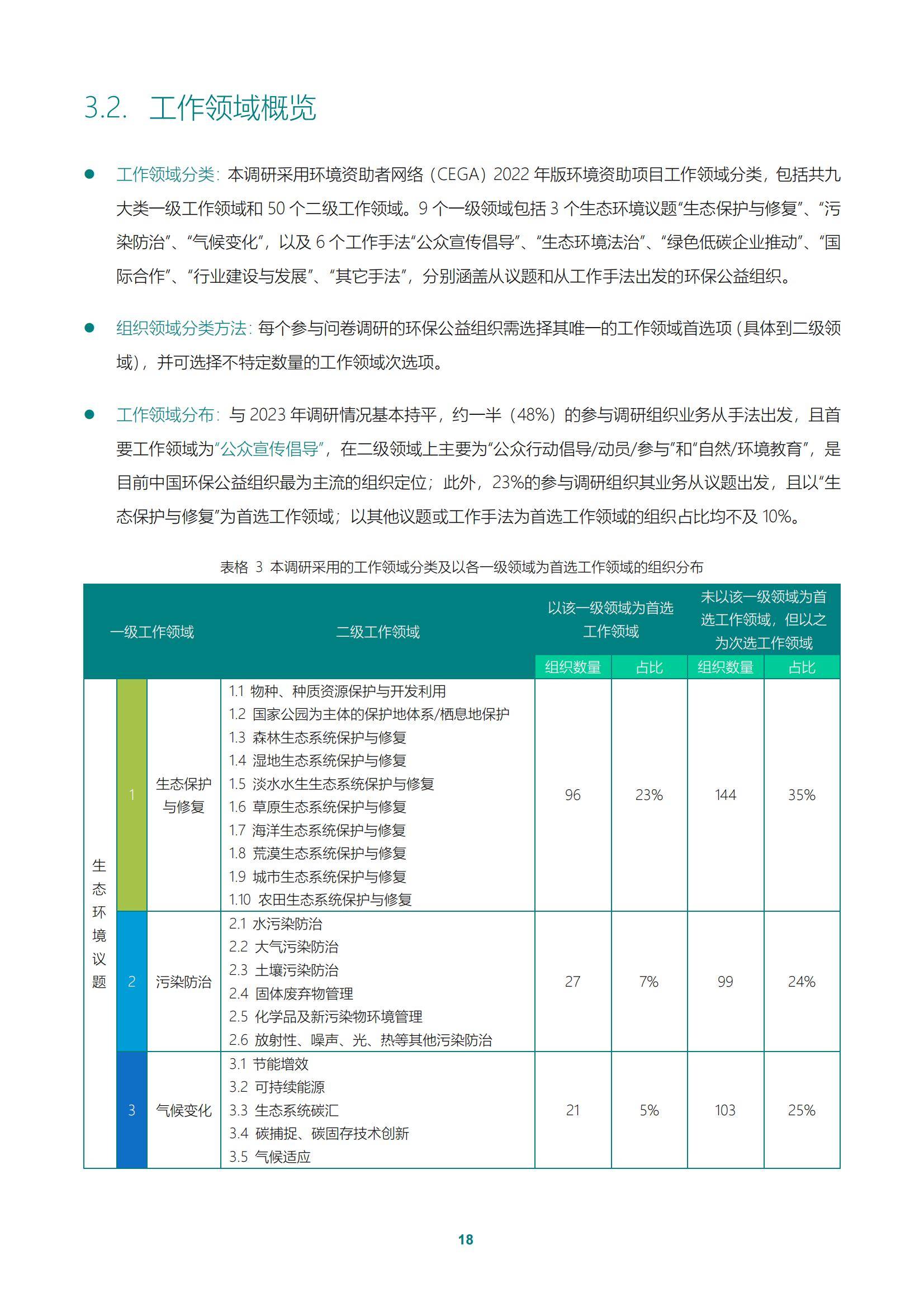 2025水环境治理行业市场格局及竞争态势分析_人保车险   品牌优势——快速了解燃油汽车车险,人保财险政银保 