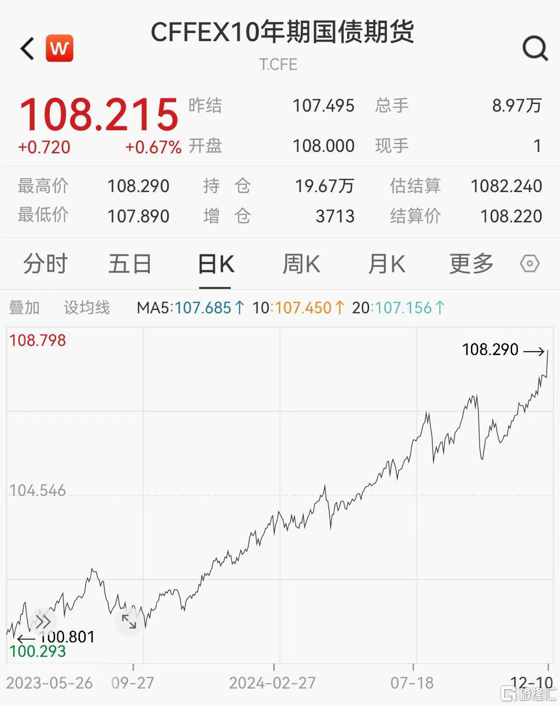 债市日报:10月24日