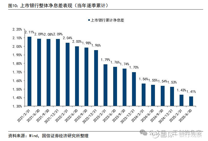 江西银行“百万罚单”落地,中报业绩三连降,不良率高企致资产质量承压