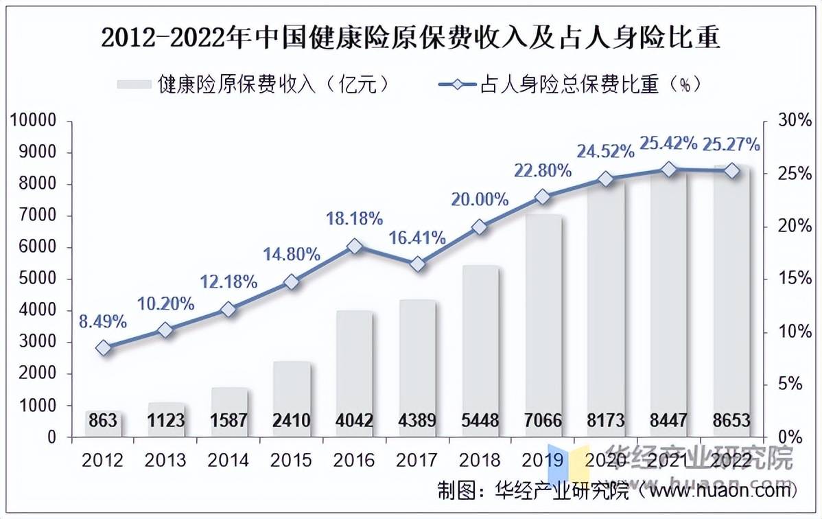人保服务 ,保险有温度_2025安全评价行业发展潜力分析及投资前景预测