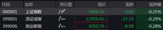 深圳国企改革概念下跌3.74%,主力资金净流出21股