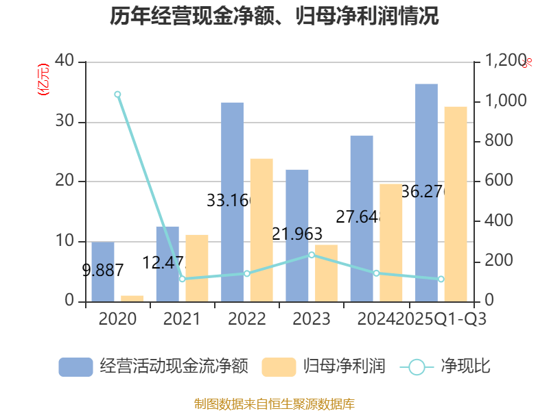 同和药业：2025年前三季度净利润约8366万元