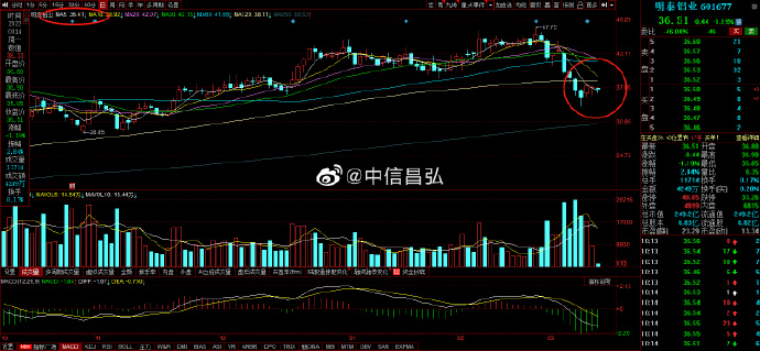 明泰铝业（601677）2025年三季报简析：增收不增利，公司应收账款体量较大
