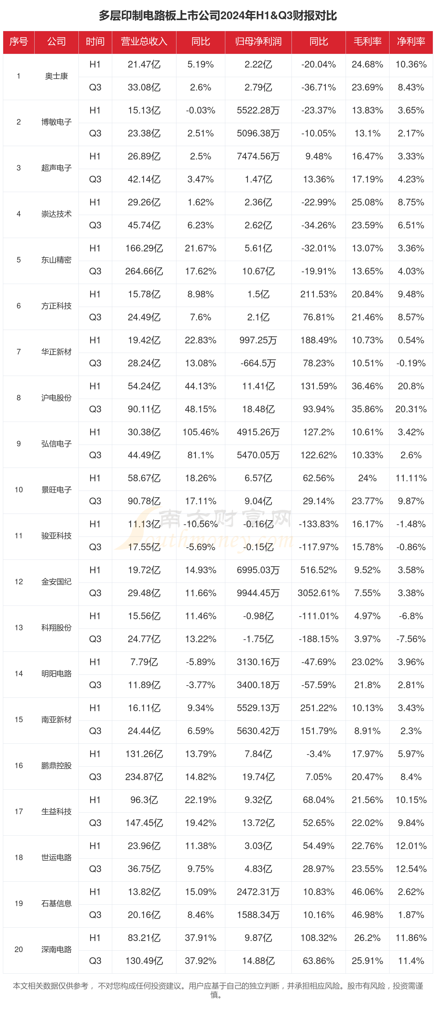 593家公司公布最新股东户数