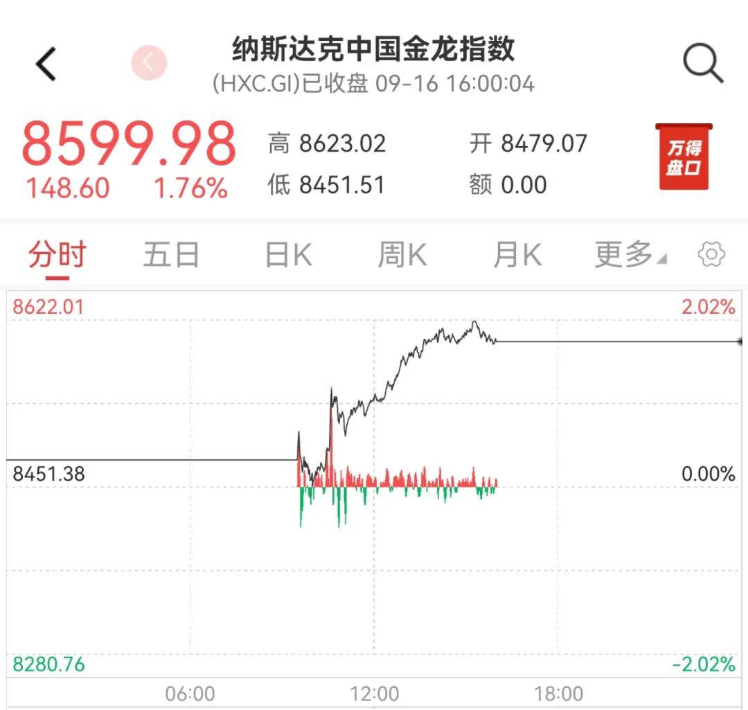 阿里巴巴涨超2.5%；特斯拉盘前反弹1.3%；Meta挖角苹果基础模型团队负责人；帕卡在美召回56575辆汽车【美股盘前】