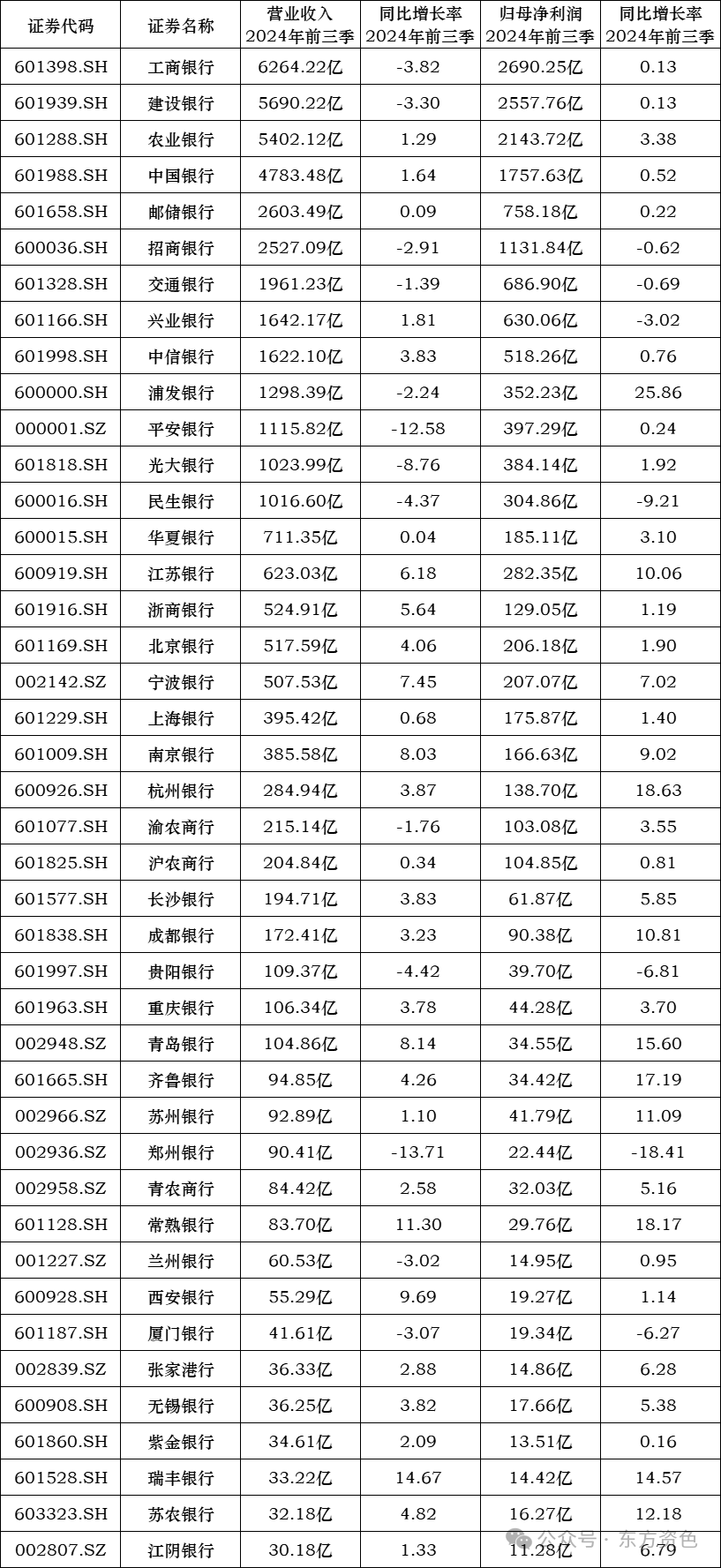 哈药股份（600664）2025年三季报简析：净利润同比下降35.35%