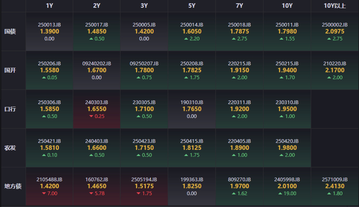 一周债市看点|正荣地产4.67亿元重大诉讼达成调解,景瑞地产控股股东清盘呈请聆讯获押后裁决