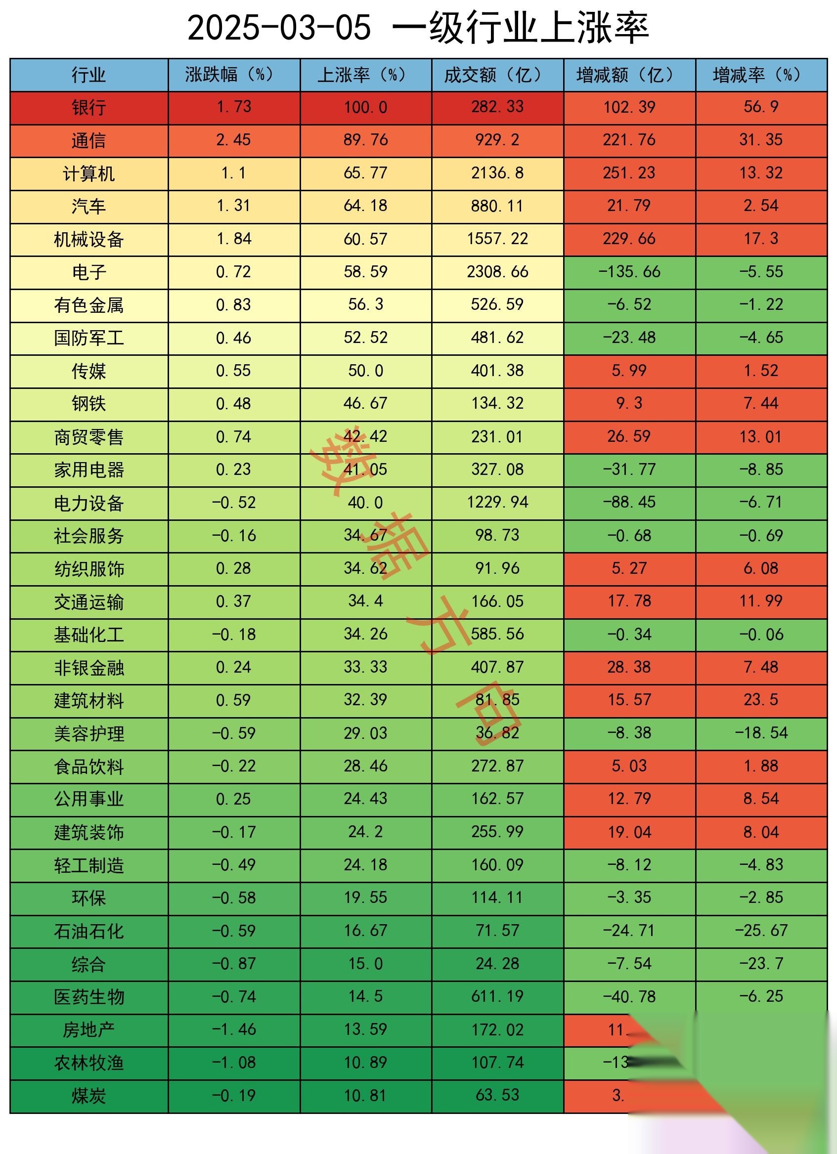 杭华股份（688571）2025年三季报简析：净利润同比下降25%，公司应收账款体量较大
