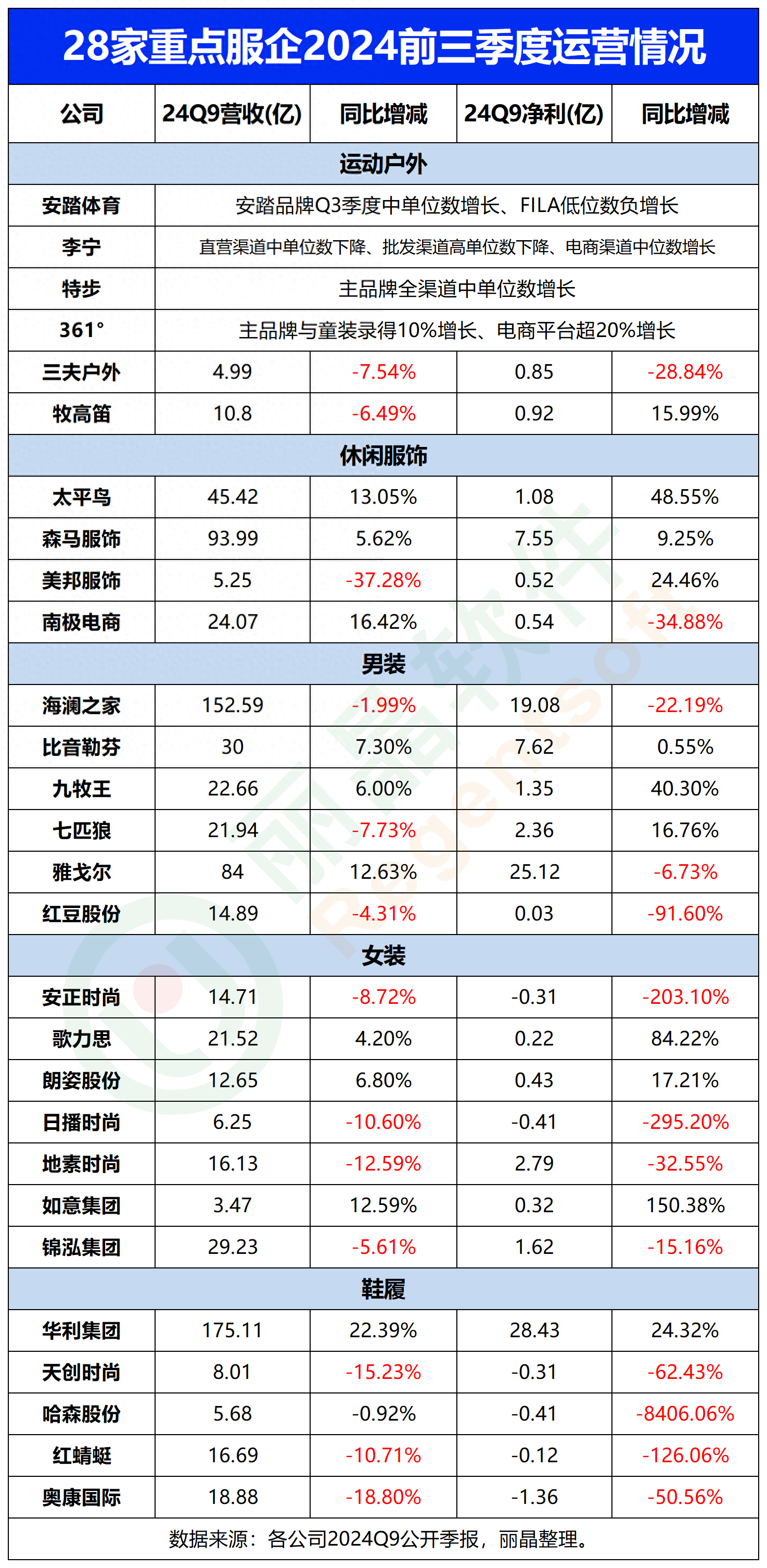 杭华股份（688571）2025年三季报简析：净利润同比下降25%，公司应收账款体量较大