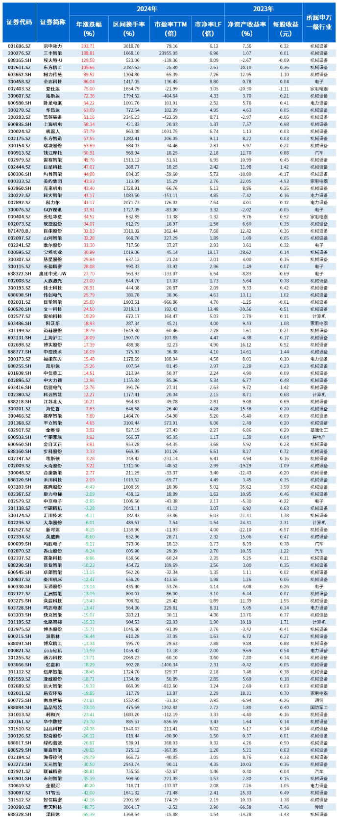 64岁带公司登陆A股、72岁将敲锣港交所,他创始的剑桥科技成CPO概念首只A+H股 公司基石投资者阵容豪华