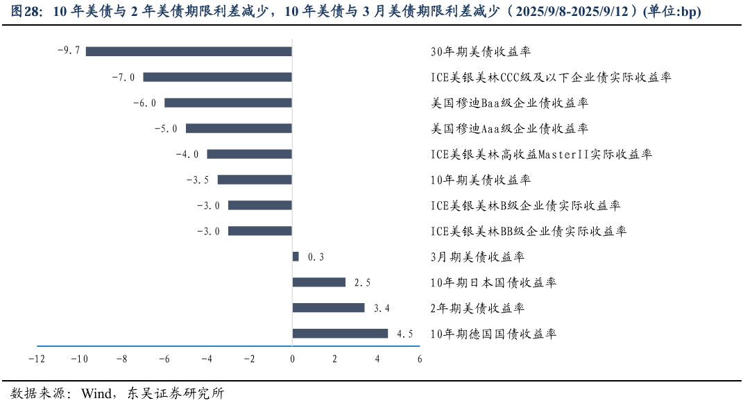 【债市观察】股强债弱收益率“N”形走高 MLF加量续做维持流动性充裕