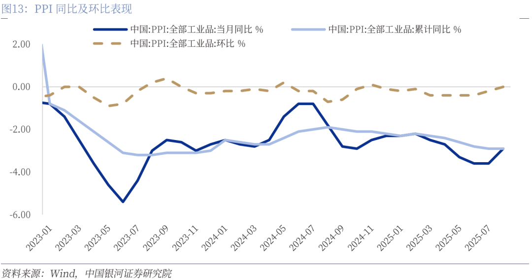 【债市观察】股强债弱收益率“N”形走高 MLF加量续做维持流动性充裕