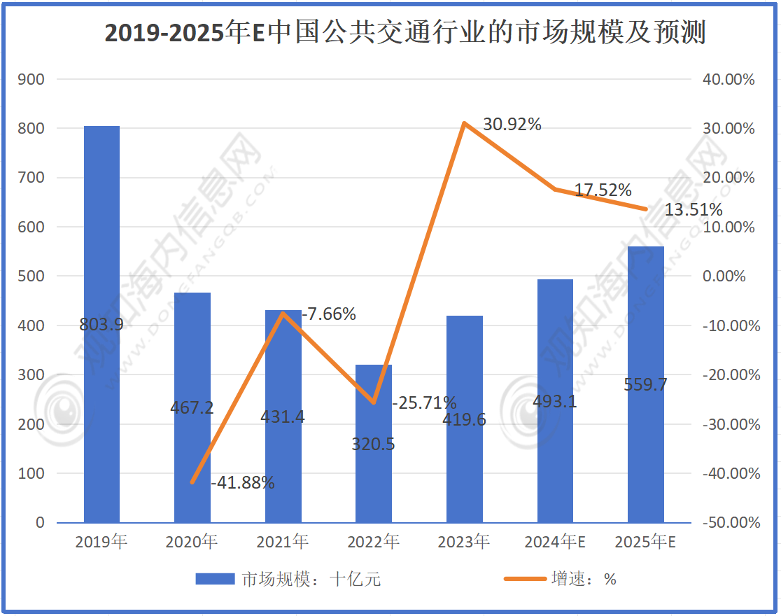 乘联分会:预计10月狭义乘用车零售市场规模可达220万辆左右