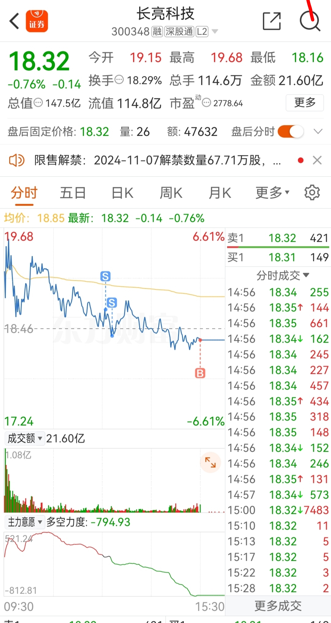 98股连续5日或5日以上获主力资金净买入