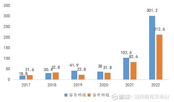 当升科技：第三季度公司国际客户销量同比大幅提升