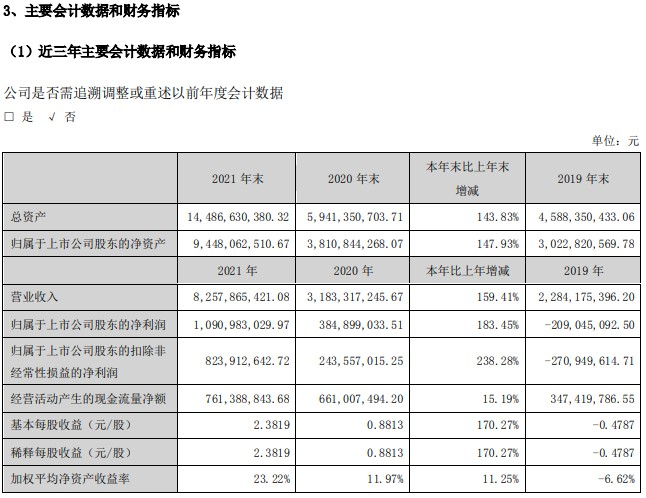 当升科技：第三季度公司国际客户销量同比大幅提升