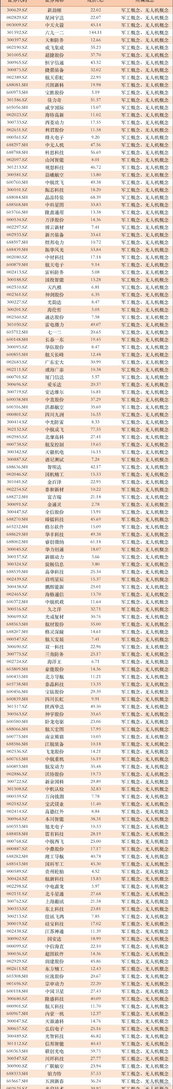 最新标准立项!光刻胶全线走强 六大概念股盘点(名单)