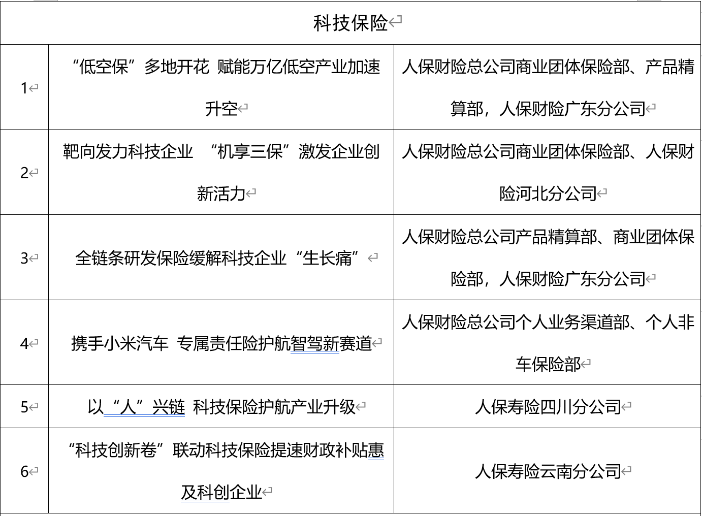 人保车险   品牌优势——快速了解燃油汽车车险,人保有温度_2025年轻质建材产业：成本管控与供应链优化竞争策略