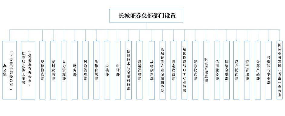 长城证券:前三季度归母净利润增75.83%