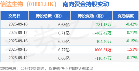 国产减重药首现头对头胜出 信达生物公布玛仕度肽最新Ⅲ期数据