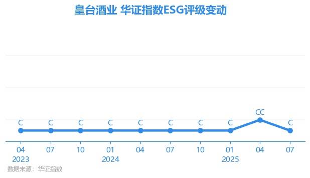 皇台酒业:2025年前三季度净利润约-714万元