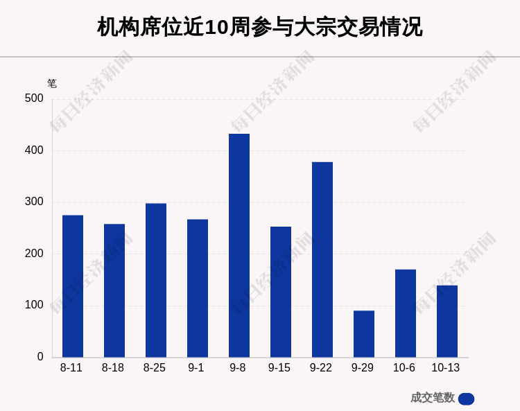 海大集团现3笔大宗交易 均为折价成交