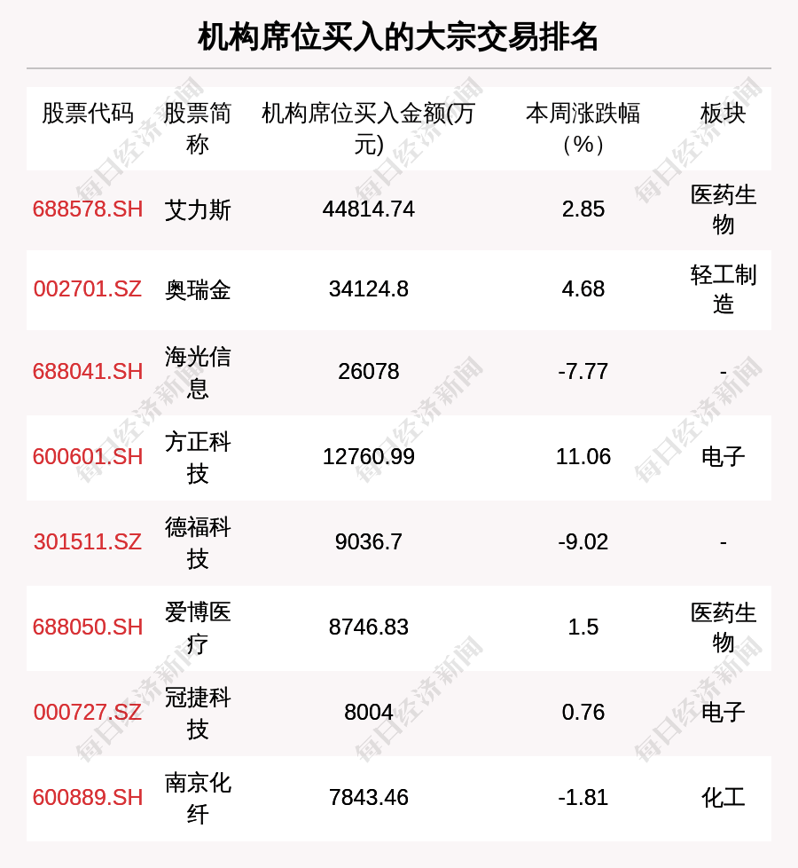 海大集团现3笔大宗交易 均为折价成交