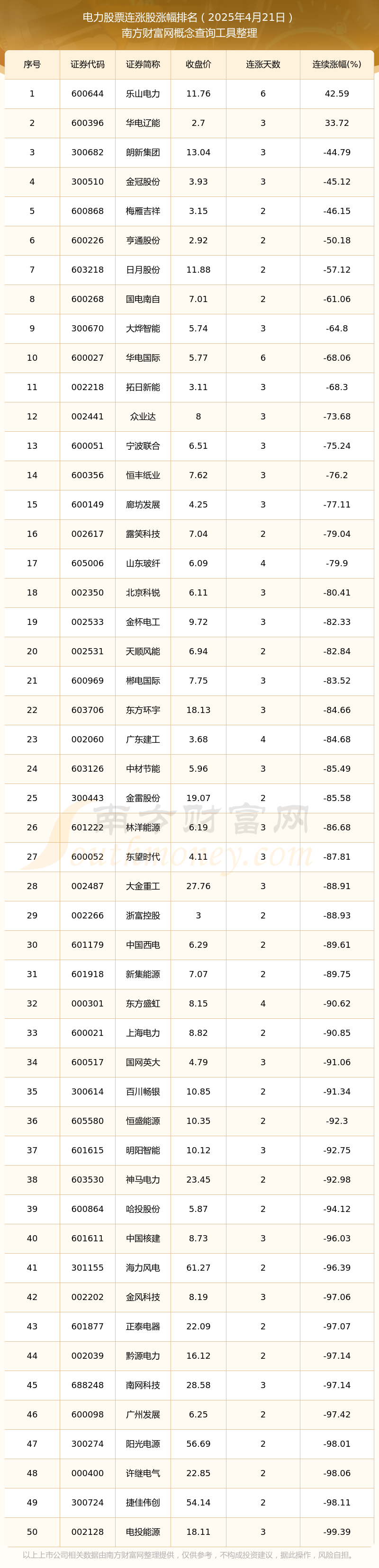 10月28日标准股份涨停：国企改革概念热股