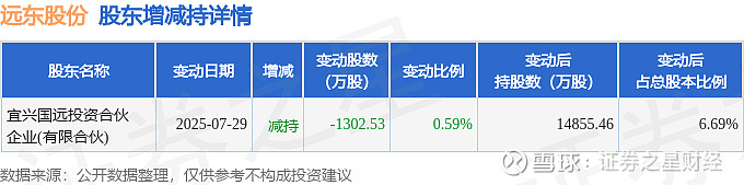 赛特新材现6笔大宗交易 总成交金额1203.15万元
