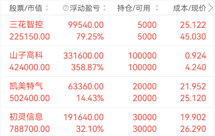 “潮玩之王”业绩狂飙，股价却大幅回调丨港美股看台