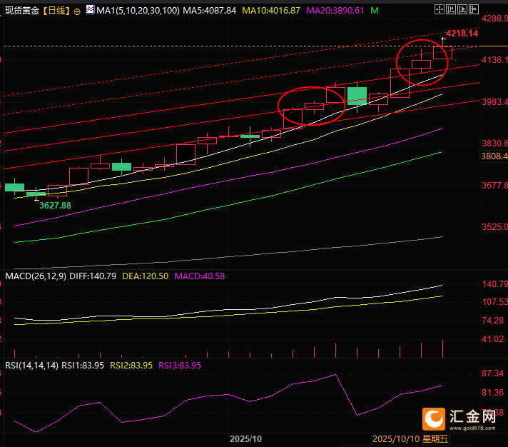 “潮玩之王”业绩狂飙，股价却大幅回调丨港美股看台