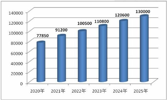人保车险,人保财险政银保 _酿酒葡萄行业现状与发展趋势分析