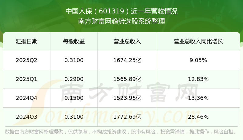 人保车险,拥有“如意行”驾乘险，出行更顺畅！_2025-2030年冰淇淋行业市场产品力决战、新品类扩张与消费趋势前瞻